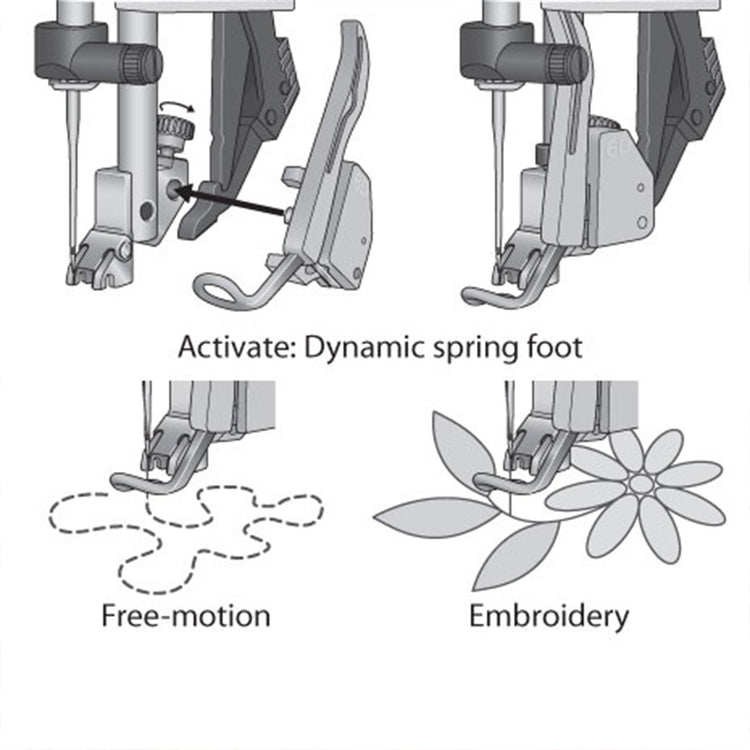 Dynamic Spring Foot | PFAFF®