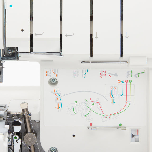 Enhebrado rápido y sencillo